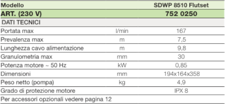 dati tecnici kit